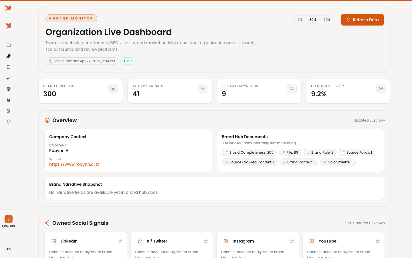 Brand Monitor Organization Live Dashboard with brand health metrics and owned social signals